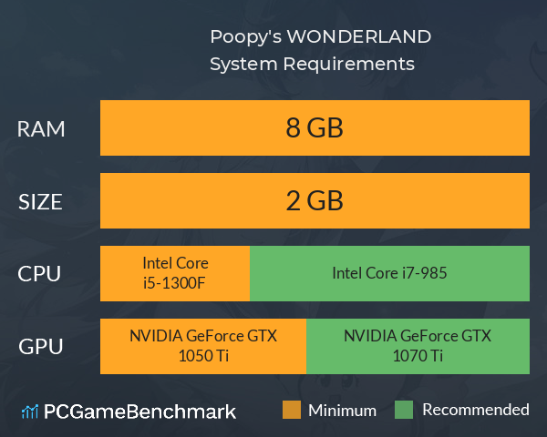 Poopy's WONDERLAND System Requirements PC Graph - Can I Run Poopy's WONDERLAND Poopy's WONDERLAND System Requirements PC Graph - Can I Run Poopy's WONDERLAND