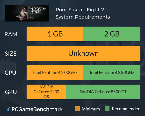 Poor Sakura Fight 2 System Requirements PC Graph - Can I Run Poor Sakura Fight 2