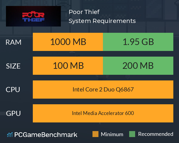 Poor Thief System Requirements PC Graph - Can I Run Poor Thief Poor Thief System Requirements PC Graph - Can I Run Poor Thief