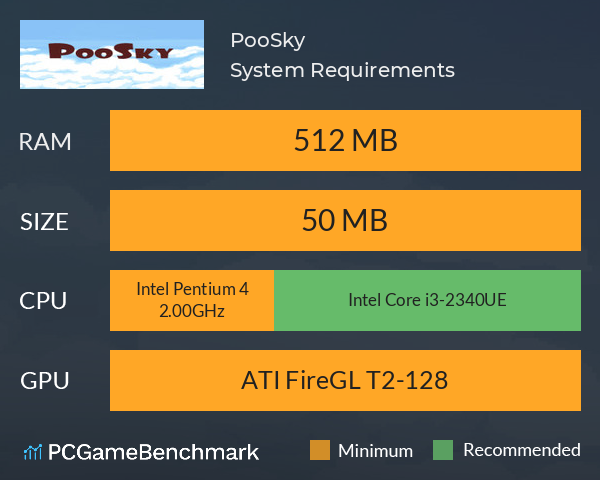 PooSky System Requirements PC Graph - Can I Run PooSky PooSky System Requirements PC Graph - Can I Run PooSky