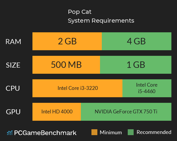 Pop Cat System Requirements PC Graph - Can I Run Pop Cat Pop Cat System Requirements PC Graph - Can I Run Pop Cat