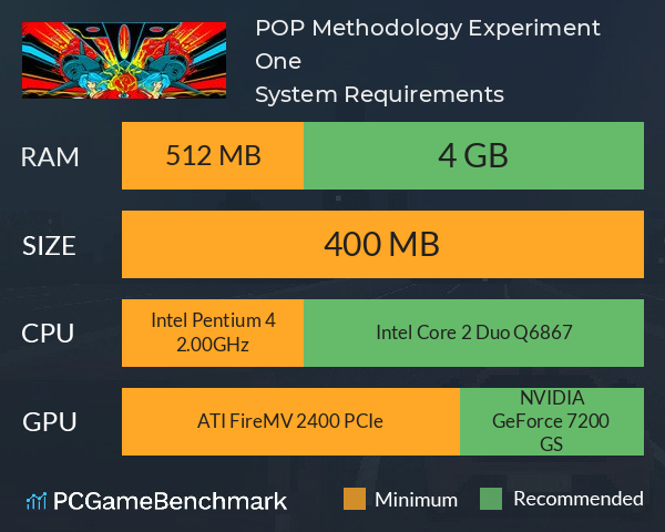 POP: Methodology Experiment One System Requirements PC Graph - Can I Run POP: Methodology Experiment One