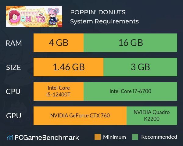 POPPIN' DONUTS System Requirements PC Graph - Can I Run POPPIN' DONUTS POPPIN' DONUTS System Requirements PC Graph - Can I Run POPPIN' DONUTS