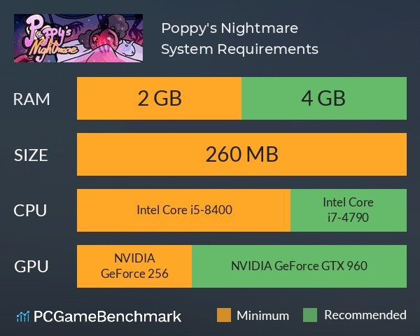 Poppy's Nightmare System Requirements PC Graph - Can I Run Poppy's Nightmare