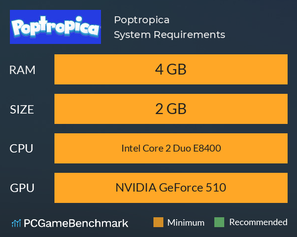 Poptropica System Requirements PC Graph - Can I Run Poptropica