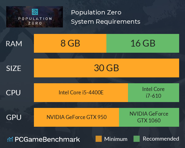 Population Zero System Requirements PC Graph - Can I Run Population Zero