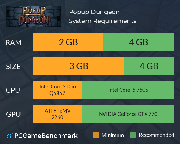 Popup Dungeon System Requirements PC Graph - Can I Run Popup Dungeon