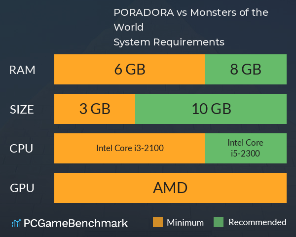 PORADORA vs Monsters of the World System Requirements PC Graph - Can I Run PORADORA vs Monsters of the World PORADORA vs Monsters of the World System Requirements PC Graph - Can I Run PORADORA vs Monsters of the World
