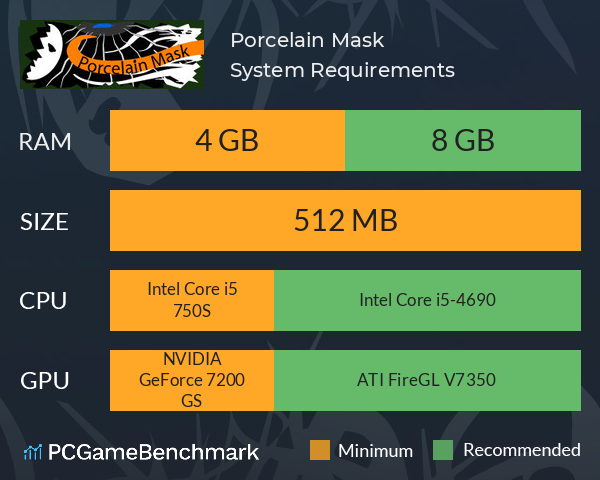 Porcelain Mask System Requirements PC Graph - Can I Run Porcelain Mask