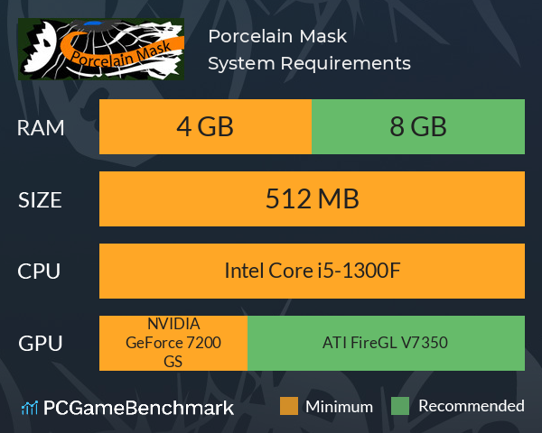 Porcelain Mask System Requirements PC Graph - Can I Run Porcelain Mask