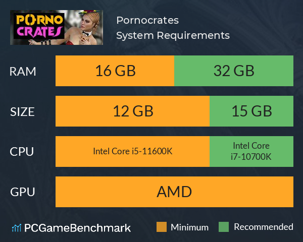 Pornocrates System Requirements PC Graph - Can I Run Pornocrates