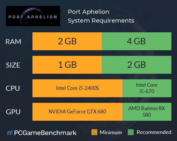 Port Aphelion System Requirements PC Graph - Can I Run Port Aphelion
