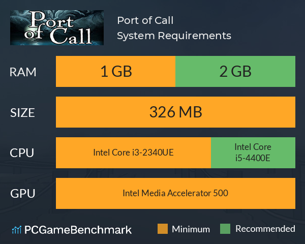 Port of Call System Requirements PC Graph - Can I Run Port of Call