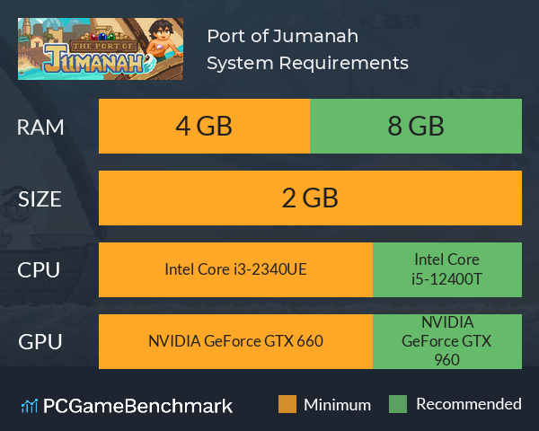 Port of Jumanah System Requirements PC Graph - Can I Run Port of Jumanah Port of Jumanah System Requirements PC Graph - Can I Run Port of Jumanah