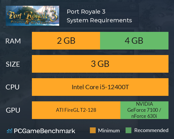 Port Royale 3 System Requirements PC Graph - Can I Run Port Royale 3