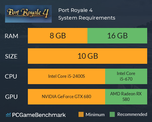 Port Royale 4 System Requirements PC Graph - Can I Run Port Royale 4