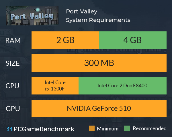 Port Valley System Requirements PC Graph - Can I Run Port Valley