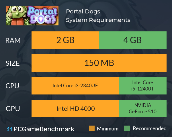 Portal Dogs System Requirements PC Graph - Can I Run Portal Dogs Portal Dogs System Requirements PC Graph - Can I Run Portal Dogs