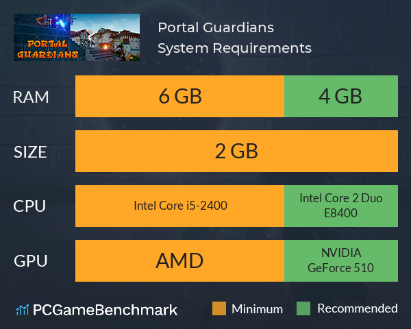 Portal Guardians System Requirements PC Graph - Can I Run Portal Guardians Portal Guardians System Requirements PC Graph - Can I Run Portal Guardians