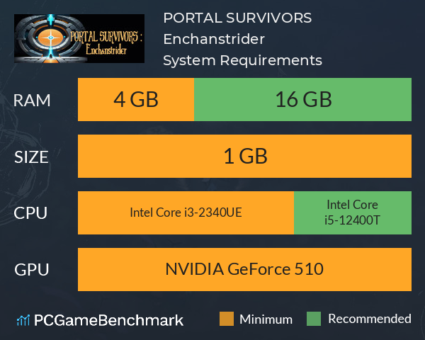 PORTAL SURVIVORS : Enchanstrider System Requirements PC Graph - Can I Run PORTAL SURVIVORS : Enchanstrider PORTAL SURVIVORS : Enchanstrider System Requirements PC Graph - Can I Run PORTAL SURVIVORS : Enchanstrider