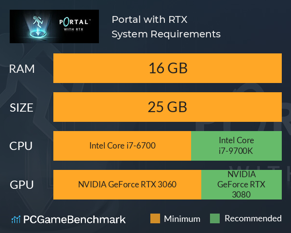 Portal with RTX System Requirements PC Graph - Can I Run Portal with RTX