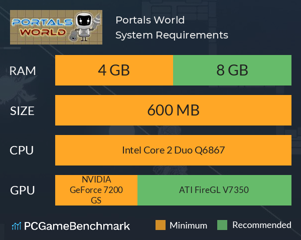 Portals World System Requirements PC Graph - Can I Run Portals World Portals World System Requirements PC Graph - Can I Run Portals World
