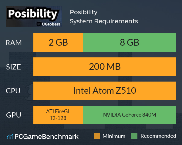 Posibility System Requirements PC Graph - Can I Run Posibility