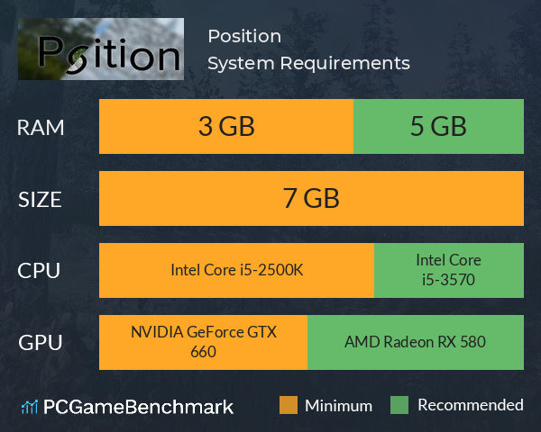 Position System Requirements PC Graph - Can I Run Position