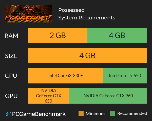 Possessed System Requirements PC Graph - Can I Run Possessed