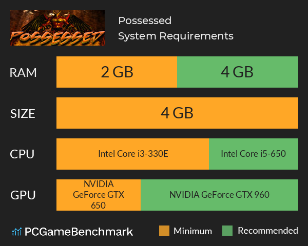Possessed System Requirements PC Graph - Can I Run Possessed Possessed System Requirements PC Graph - Can I Run Possessed