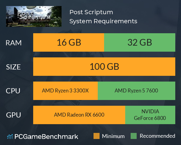 Post Scriptum System Requirements PC Graph - Can I Run Post Scriptum Post Scriptum System Requirements PC Graph - Can I Run Post Scriptum