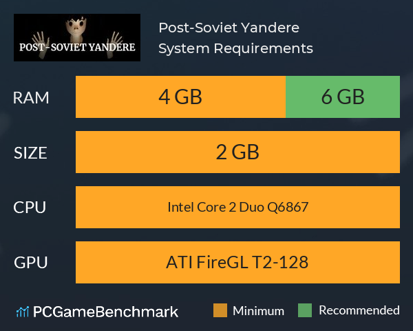 Post-Soviet Yandere System Requirements PC Graph - Can I Run Post-Soviet Yandere
