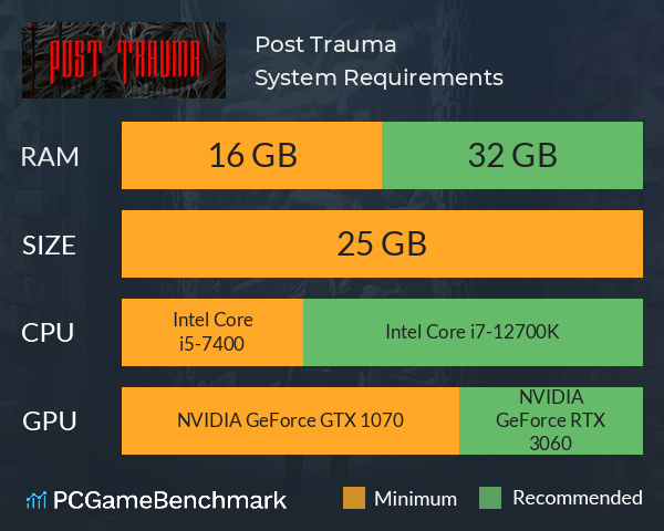 Post Trauma System Requirements PC Graph - Can I Run Post Trauma Post Trauma System Requirements PC Graph - Can I Run Post Trauma