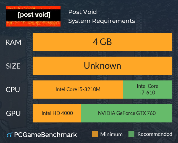 Post Void System Requirements PC Graph - Can I Run Post Void