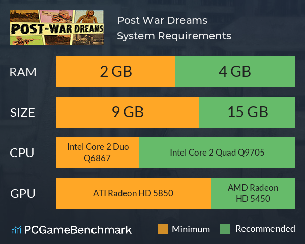 Post War Dreams System Requirements PC Graph - Can I Run Post War Dreams