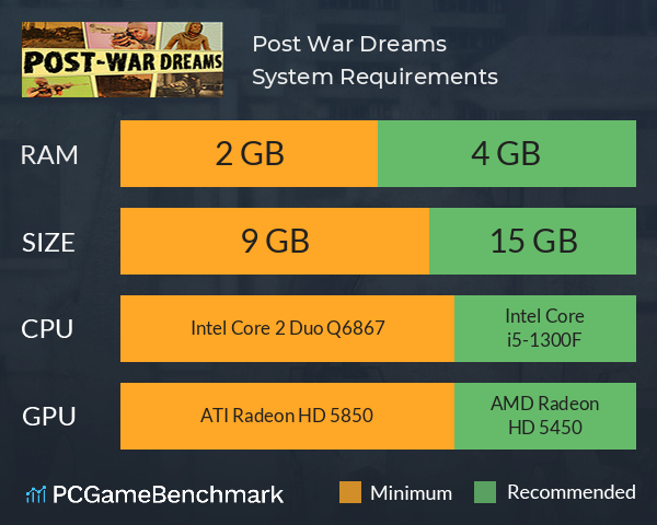 Post War Dreams System Requirements PC Graph - Can I Run Post War Dreams