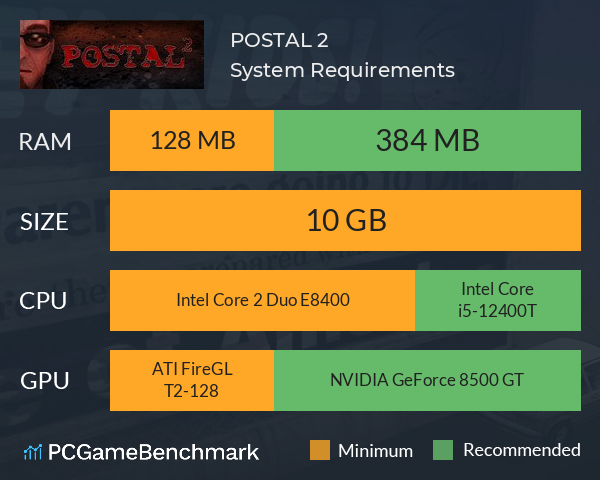 POSTAL 2 System Requirements PC Graph - Can I Run POSTAL 2