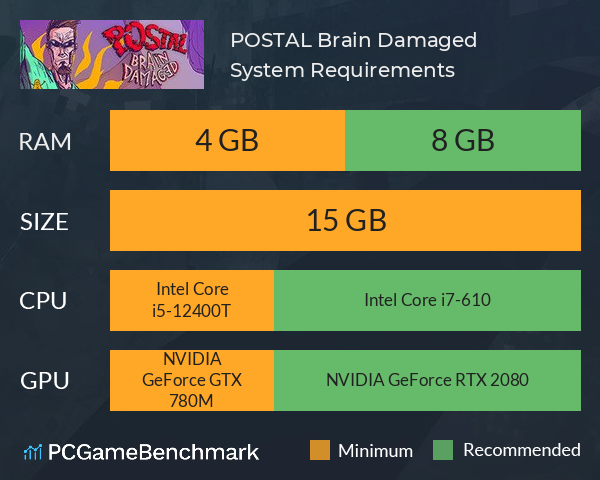 POSTAL: Brain Damaged System Requirements PC Graph - Can I Run POSTAL: Brain Damaged POSTAL: Brain Damaged System Requirements PC Graph - Can I Run POSTAL: Brain Damaged