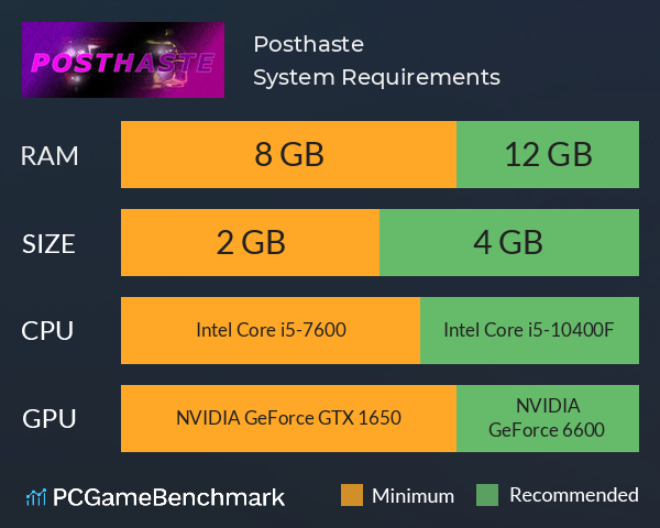 Posthaste System Requirements PC Graph - Can I Run Posthaste Posthaste System Requirements PC Graph - Can I Run Posthaste