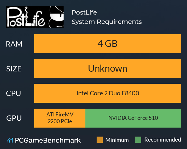 PostLife System Requirements PC Graph - Can I Run PostLife PostLife System Requirements PC Graph - Can I Run PostLife