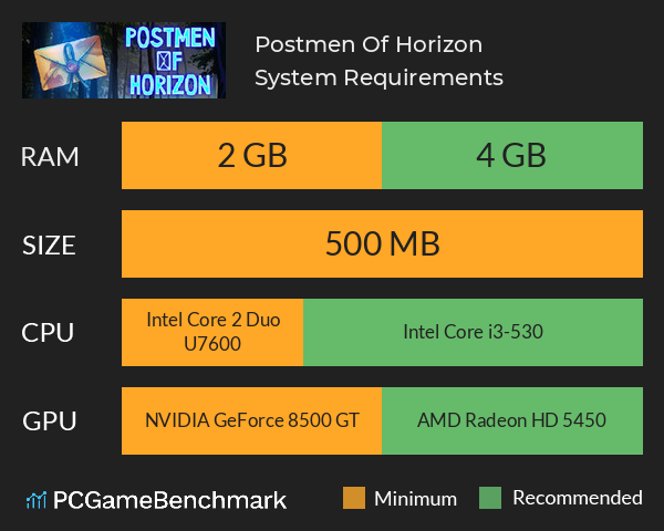 Postmen Of Horizon System Requirements PC Graph - Can I Run Postmen Of Horizon Postmen Of Horizon System Requirements PC Graph - Can I Run Postmen Of Horizon
