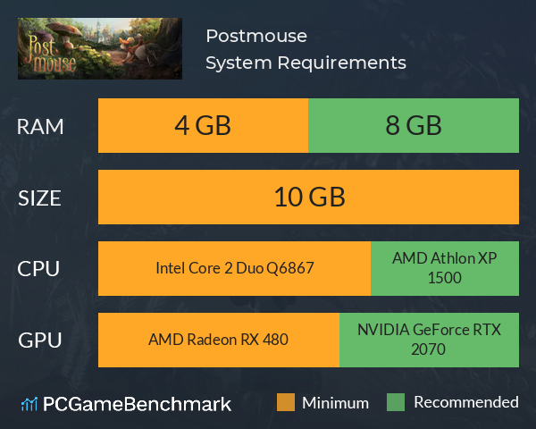 Postmouse System Requirements PC Graph - Can I Run Postmouse Postmouse System Requirements PC Graph - Can I Run Postmouse