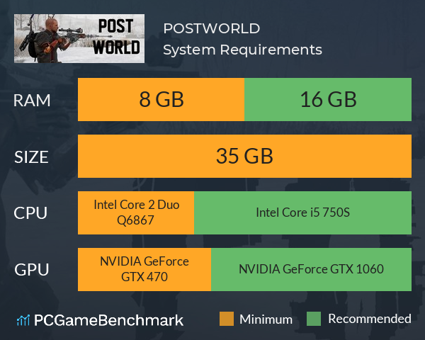 POSTWORLD System Requirements PC Graph - Can I Run POSTWORLD