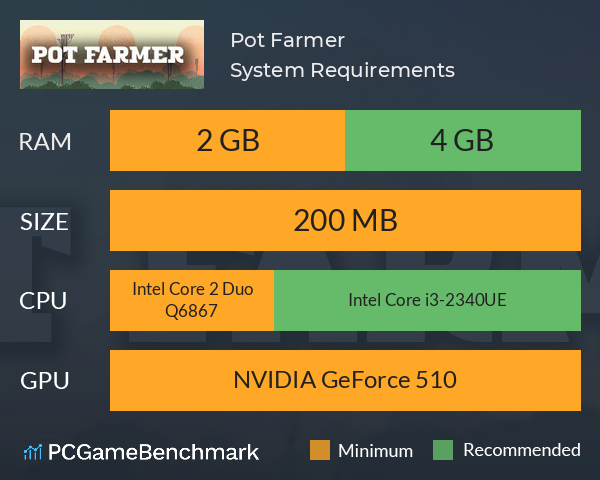 Pot Farmer System Requirements PC Graph - Can I Run Pot Farmer Pot Farmer System Requirements PC Graph - Can I Run Pot Farmer