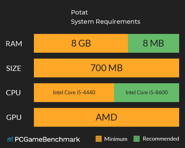Potat System Requirements PC Graph - Can I Run Potat Potat System Requirements PC Graph - Can I Run Potat