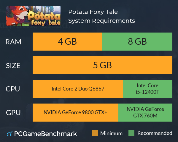 Potata: Foxy Tale System Requirements PC Graph - Can I Run Potata: Foxy Tale Potata: Foxy Tale System Requirements PC Graph - Can I Run Potata: Foxy Tale