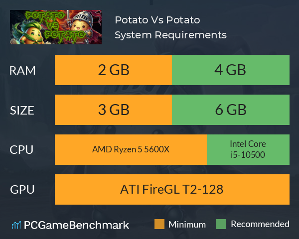 Potato Vs Potato System Requirements PC Graph - Can I Run Potato Vs Potato Potato Vs Potato System Requirements PC Graph - Can I Run Potato Vs Potato