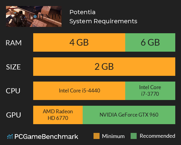 Potentia System Requirements PC Graph - Can I Run Potentia