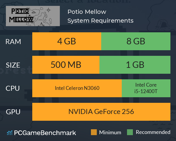 Potio Mellow System Requirements PC Graph - Can I Run Potio Mellow Potio Mellow System Requirements PC Graph - Can I Run Potio Mellow