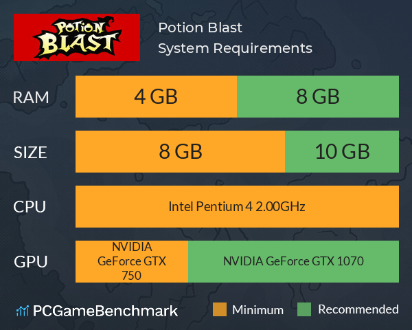 Potion Blast System Requirements PC Graph - Can I Run Potion Blast